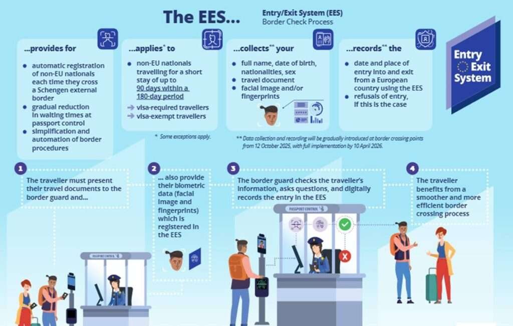 An Easier Process Now In Place For EES