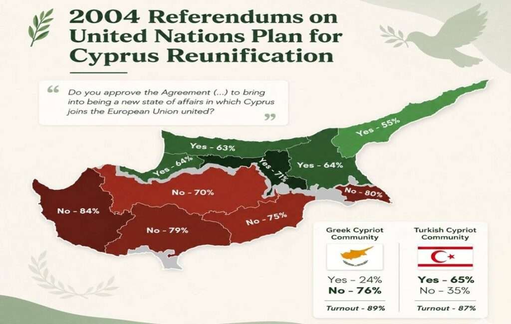 The Results Of The Anna Plan Referendum